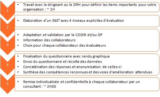 Conseil & Support-Evaluation 360
