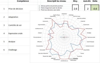 Conseil & Support-Evaluation 360