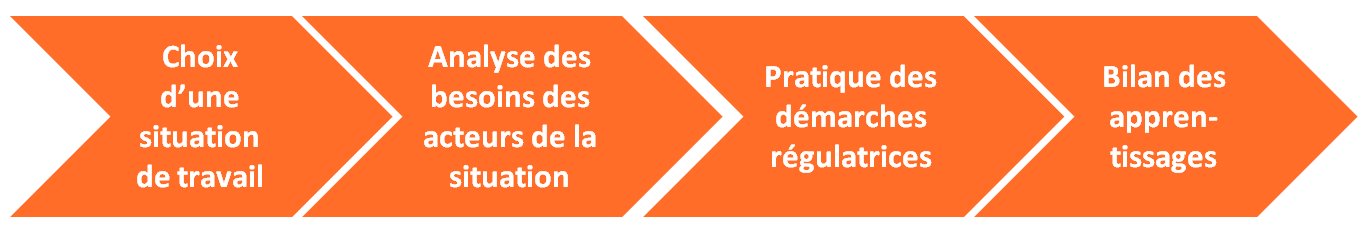 Conseil & Support-Ateliers de compétences relationnelles