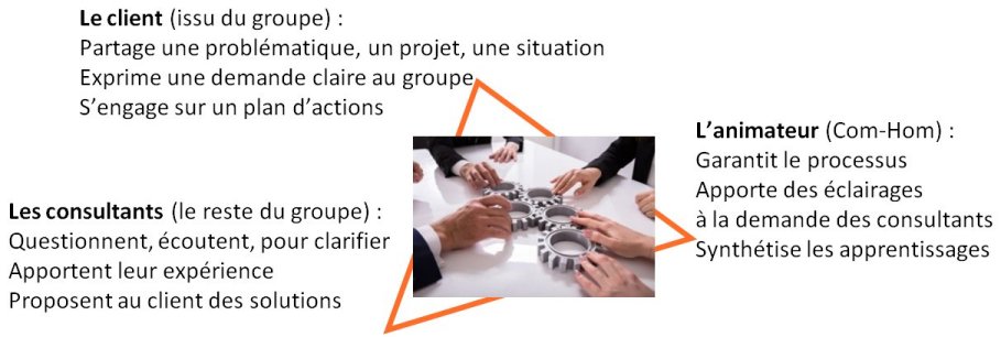 Conseil & Support-Ateliers de Co-Développement