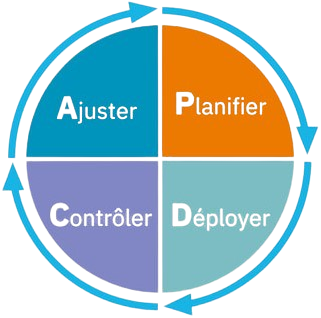 PDCA-roue-de-deming-removebg-preview